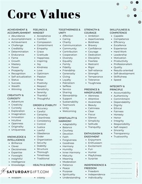 list of core values.